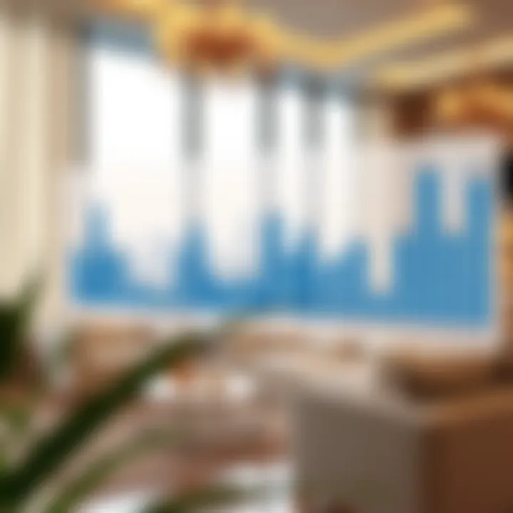 Charts illustrating rental price trends in Dubai